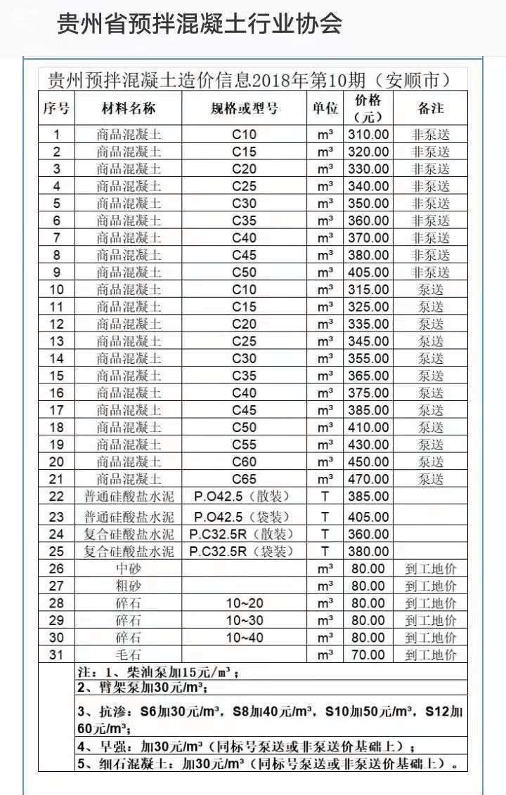 贵州省预拌混凝土行业协会.jpg